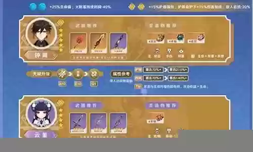 坎蒂丝阵容搭配推荐