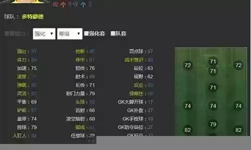 每个赛季最强后卫阵容搭配