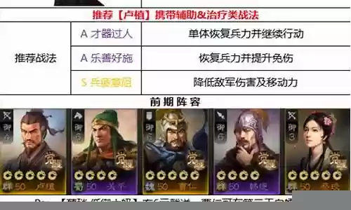 新手卢植搭配什么阵容插图