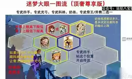 神域之剑阵容搭配攻略