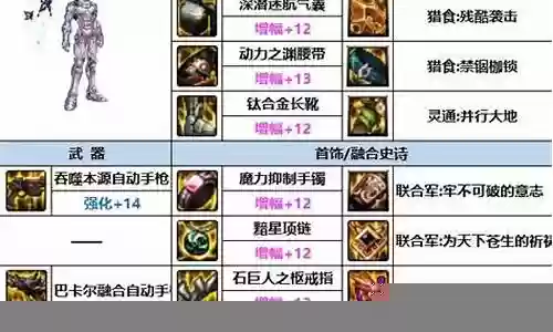 血舞最强搭配阵容装备插图