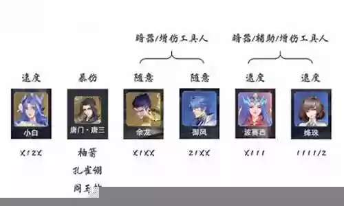 小白增伤队阵容搭配插图