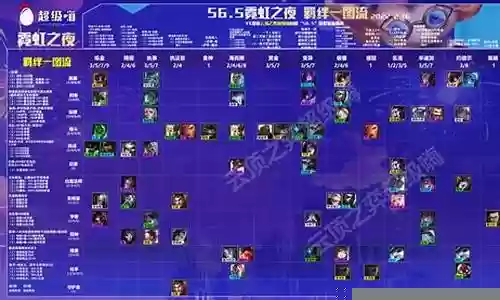 霓虹之夜梦魇阵容搭配推荐插图