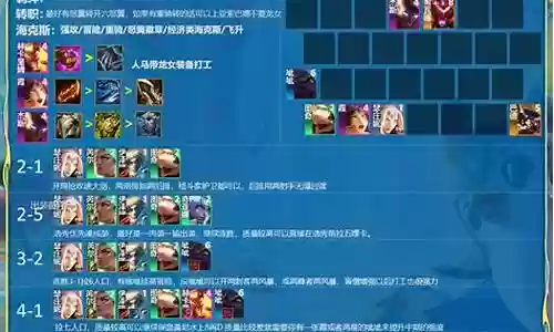 冒险家阵容装备搭配