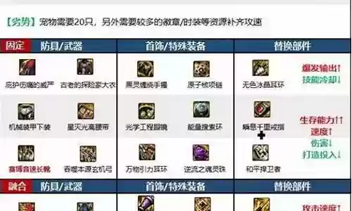 弓箭最强流派搭配推荐阵容