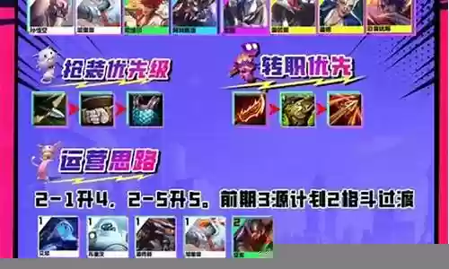 打机甲的阵容搭配图插图