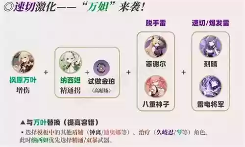 小草神神里阵容搭配