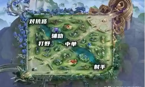 王者韩信怎么搭配阵容最好