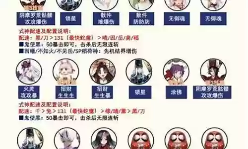 仲夏之约阵容搭配图鉴攻略
