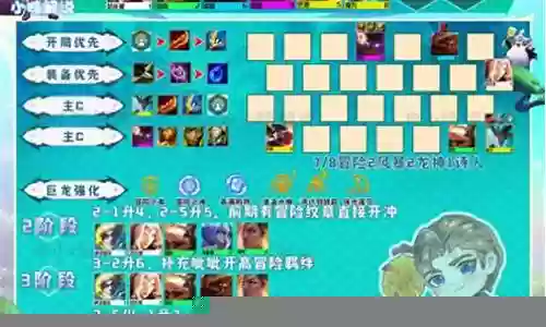 龙神之巢阵容搭配图表插图