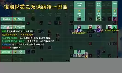 不夜阵容搭配攻略