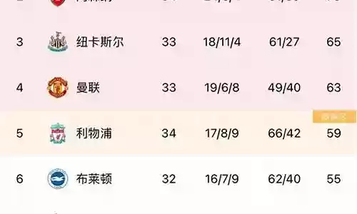 曼联前四概率阵容