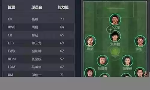 北京国安2002阵容名称