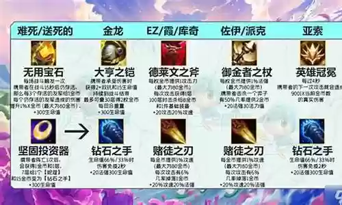 金鳞龙霞阵容搭配图插图