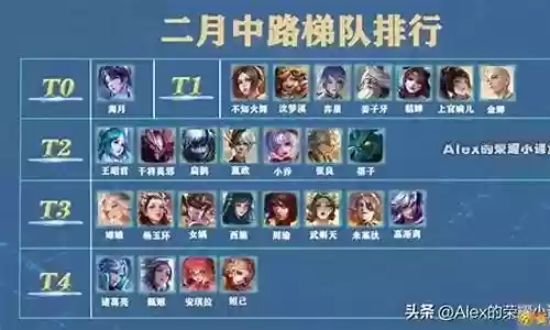 中路英雄清兵线阵容插图