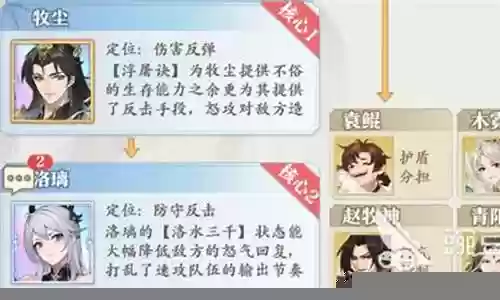 元尊手游牧尘阵容搭配插图