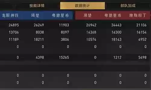重返帝国龙胆枪阵容