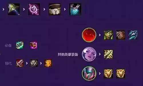烈焰弹射怎么搭配阵容最好