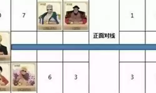 新世界山治怎么搭配阵容