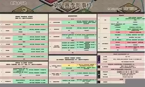 坎公2022最强阵容