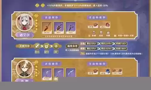 阿贝多新人阵容搭配