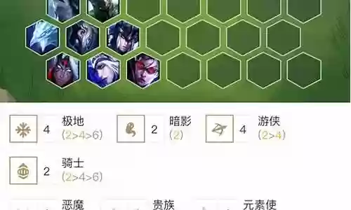 同年度最强阵容排名插图