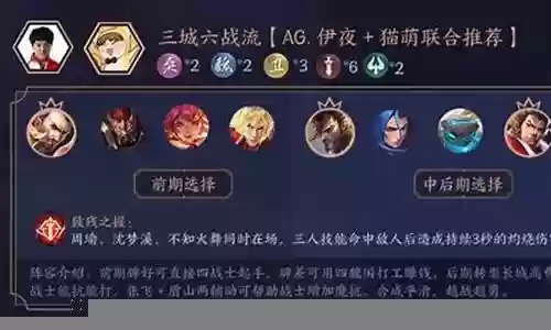 王者职业强势阵容2021