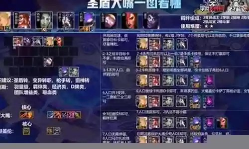 双城之战最肉阵容搭配