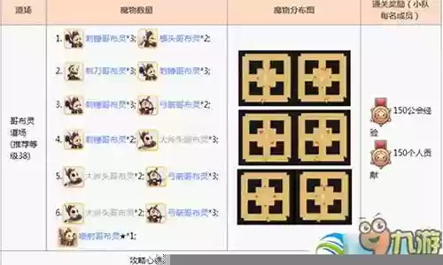 初心者集结2转阵容