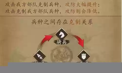大唐天子部落阵容搭配最新