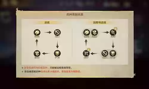 重装护卫阵容搭配攻略视频