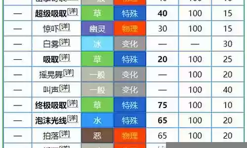 宝可梦梦幻搭配推荐阵容
