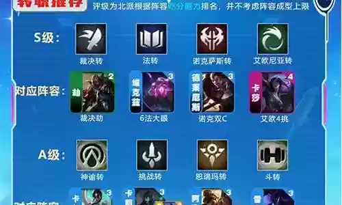 转职阵容玩什么职业插图