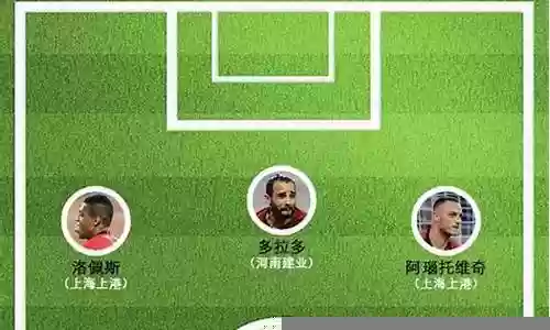 中超外援2018阵容插图