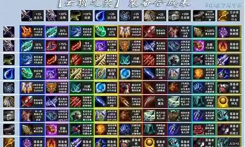 s5lol阵容搭配