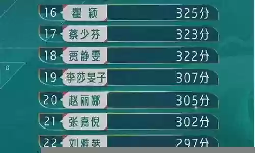 乘风第五季阵容搭配