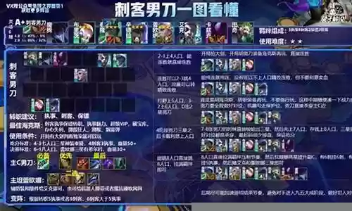 刺客搭配什么阵容6.5