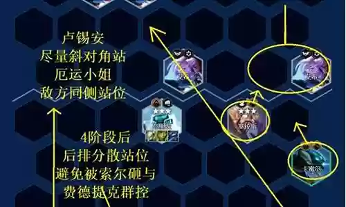 卢锡安的阵容搭配插图