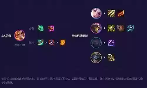 迅捷枪手阵容搭配攻略大全插图