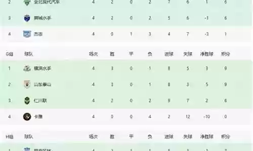 亚冠泰山阵容对比