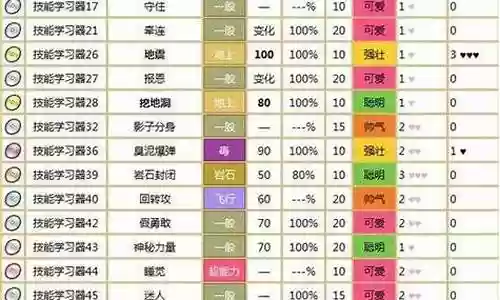 口袋妖怪黑阵容搭配