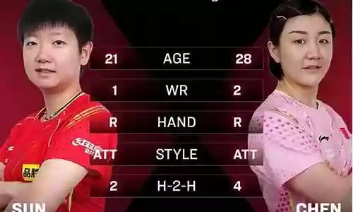 休斯顿世乒赛中国女单阵容插图