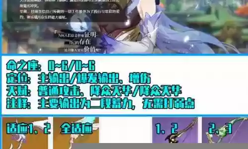 原神甘雨2022阵容插图