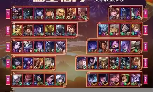 福星高端阵容搭配图表大全插图
