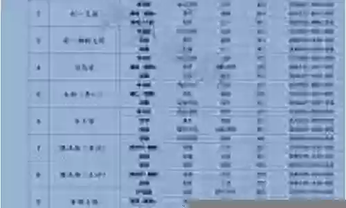 街头表演阵容搭配图表大全