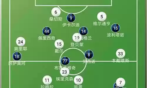 热刺曼城阵容搭配插图