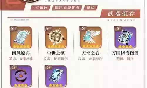 砂糖武装阵容圣遗物搭配