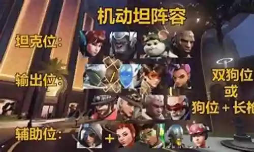 守望英雄阵容搭配图片高清