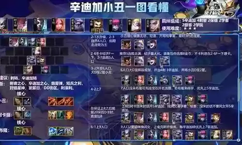 辛迪加保镖小炮阵容
