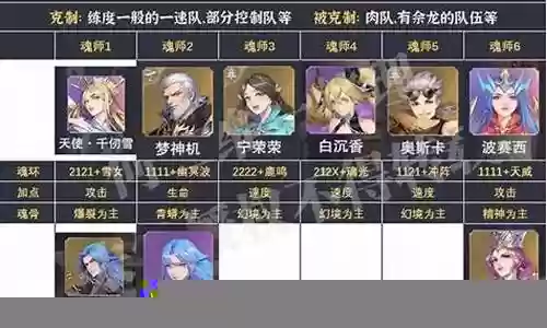 魂师对决阵容联动搭配图